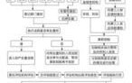 法院执行流程全过程中找不到被执行人该怎么办