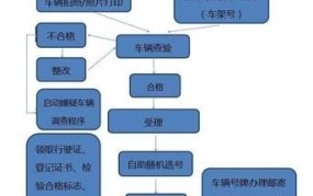 挂车牌有哪些规定和流程？如何办理？