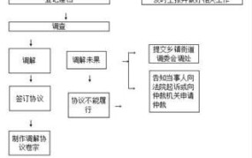 调解纠纷有哪些步骤和方法？具体应该怎么做？