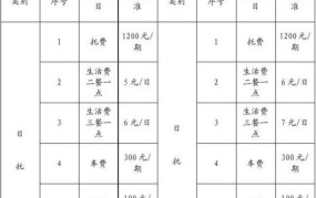 深圳幼儿园收费标准明细表2024年级学生