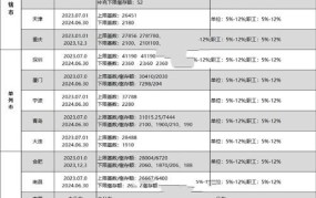 公积金缴存比例是多少？对职工有什么影响？