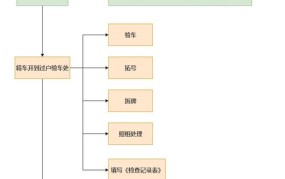 外地二手车过户需要哪些流程？详细步骤是怎样的？