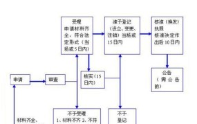 如何在网上注册个体工商户？步骤是怎样的？