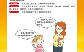 民事权利包括哪些内容？如何保护？