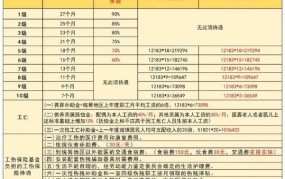 2024年工伤保险条例有哪些改动？具体条款有哪些？