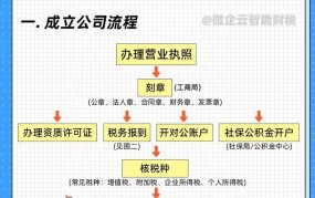 注册金融公司需要什么条件？流程是怎样的？