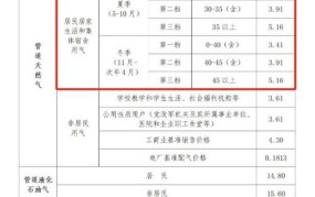 深圳燃气费用如何计算？多少钱一立方？