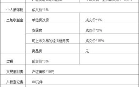 二手房过户费用怎么计算？有哪些省钱技巧？