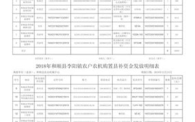 注册合作社需要什么资料和手续费呢多少钱一个月