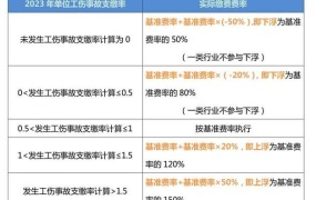 工伤工资发放标准2024最新版是多少钱一个月呢怎么算