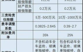 车祸轻伤赔偿最新标准是多少钱啊怎么算的呢