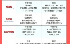 企业所得税税率表如何查看？税率有优惠吗？