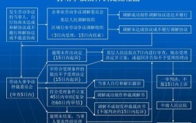 劳动纠纷解决有哪些途径？