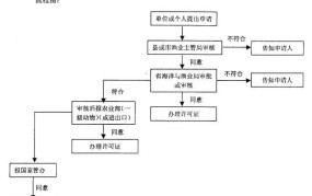 人工繁育国家重点保护野生动物需要遵守哪些规定？