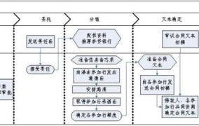 国际银团贷款的条件是什么？有哪些优势和风险？