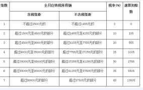 工资3500元，每月应缴纳多少社保？如何计算？