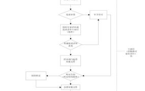 广东地税网上服务平台操作指南