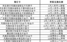 什么是信用卡？使用信用卡有哪些注意事项？