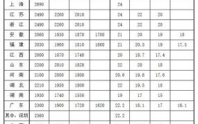 苏州市最低工资标准2024加班费是多少钱一个小时