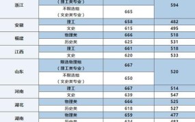 2024年北京航空航天大学录取分数线预测