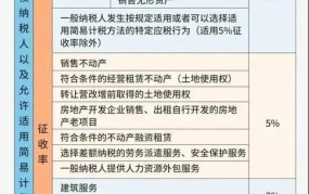 小规模纳税人增值税起征点是多少？如何计算？