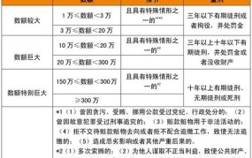 单位行赂罪的量刑标准2024年 100万