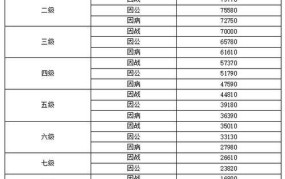 参公事业单位抚恤金发放标准是多少钱一个月