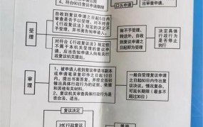 行政复议机关有哪些？申请行政复议的流程是怎样的？