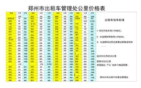 太原出租车收费标准2024年最新消息表格