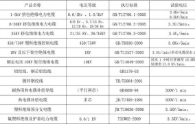 产品执行标准号在哪里查询？有何具体要求？