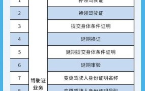 车管所抵押登记流程及时间规定最新消息查询