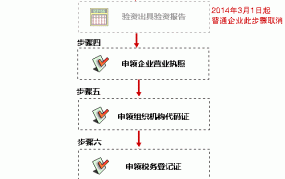 怎样注册投资公司？需要哪些条件和流程？