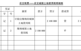 城镇土地使用税怎么计算？有哪些减免政策？