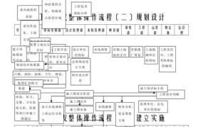 地产开发流程是怎样的？需要注意什么？