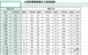 教师工资标准是怎样的？如何计算？