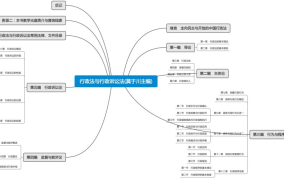 行政法法条在现实中如何应用？