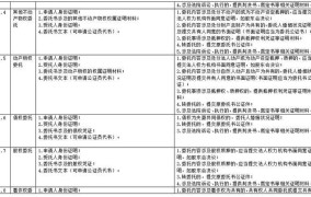 深圳小汽车公证需要哪些材料？如何办理？