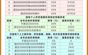 服务行业税收标准是多少钱一个月的税费怎么算