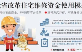 西安住宅专项维修资金管理具体是怎样的？