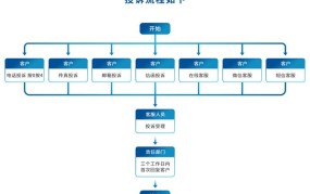 12315网上投诉平台如何使用？投诉步骤是怎样的？