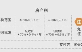 上海2025年房产税开征标准是怎样的？