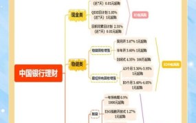 各个银行理财产品比较：哪款最适合你？