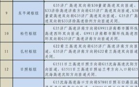 端午节2024年高速免费几天？