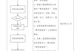 社保二次报销流程图怎么做？表格模板有哪些差异？