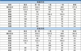 八省联考哪个省成绩最亮眼？考生实力排名如何？