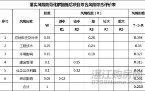 非标债权资产投资有哪些风险？如何进行风险评估？