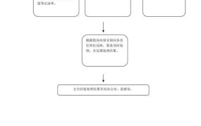 处理投诉的有效方法有哪些？实战分享