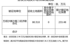 基本农田征收补偿标准是多少钱啊怎么算的呢