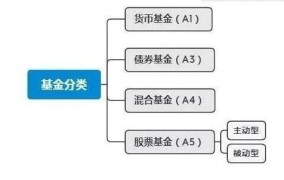 什么是基金？有哪些类型和特点？