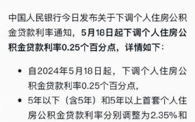 公务员贷款利率是多少？有哪些优惠政策？